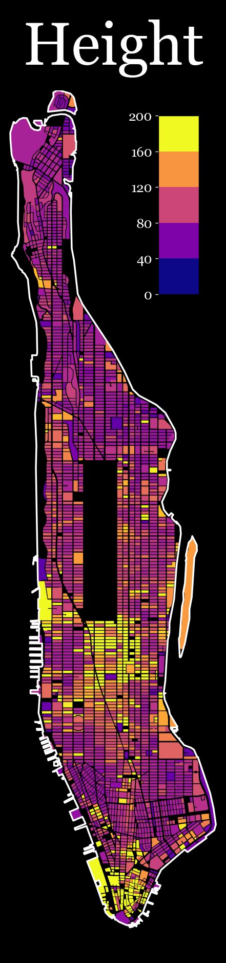 Manhattan - Height Mean