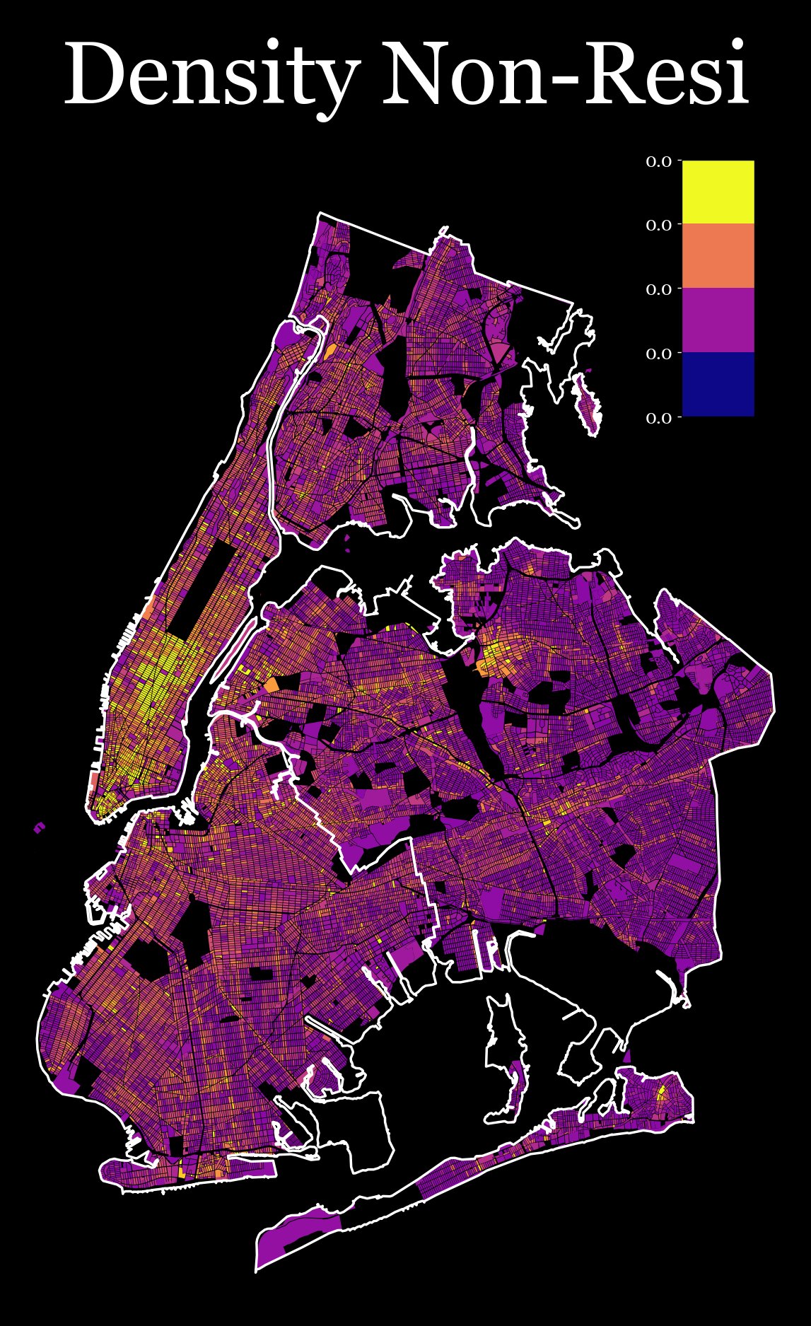 Nyc Minus Si - Density Other Sqrt