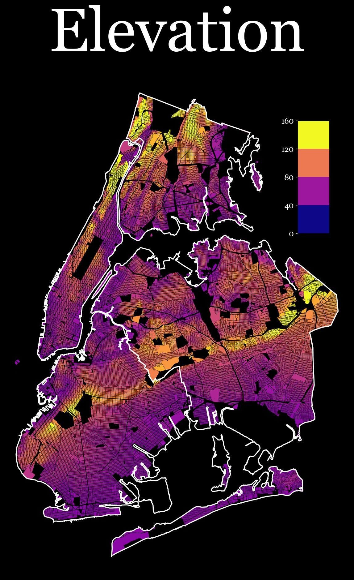 Nyc Minus Si - Elevation Mean