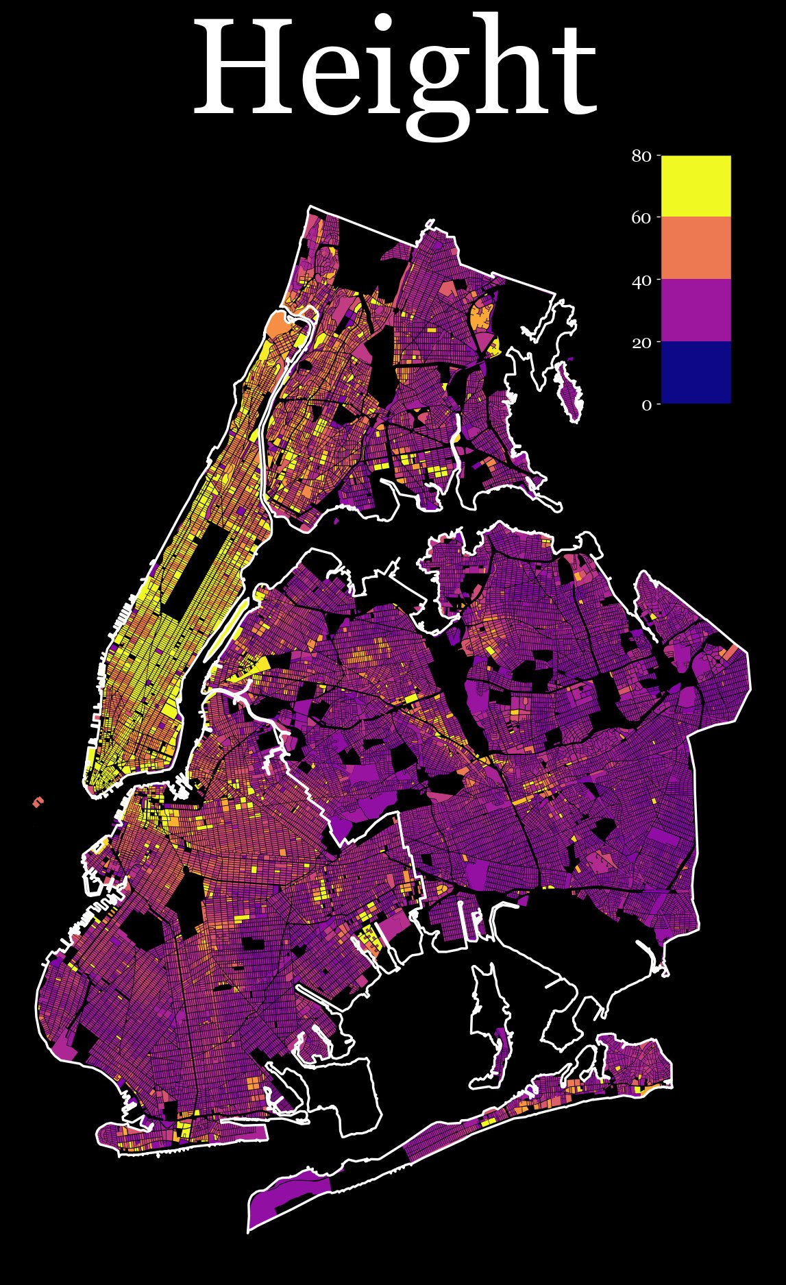 Nyc Minus Si - Height Mean