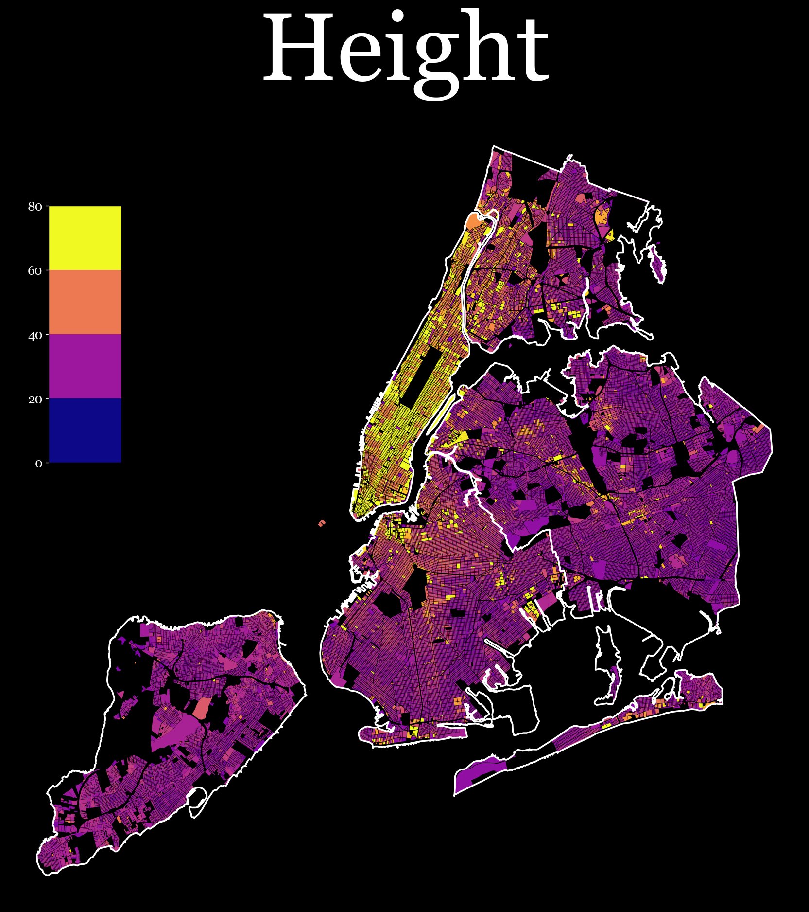Nyc - Height Mean